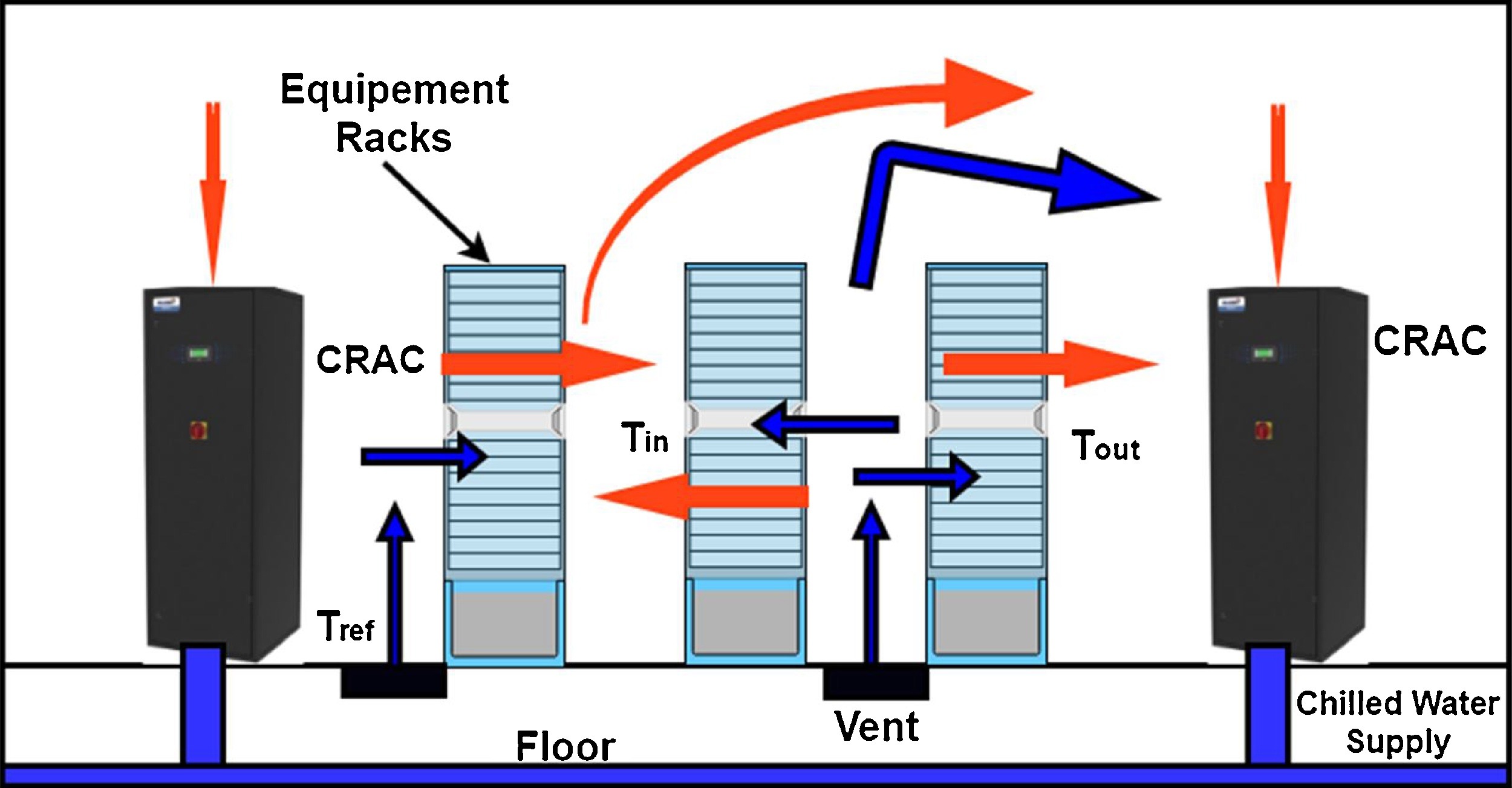 Data centre cooling and airflow configuration